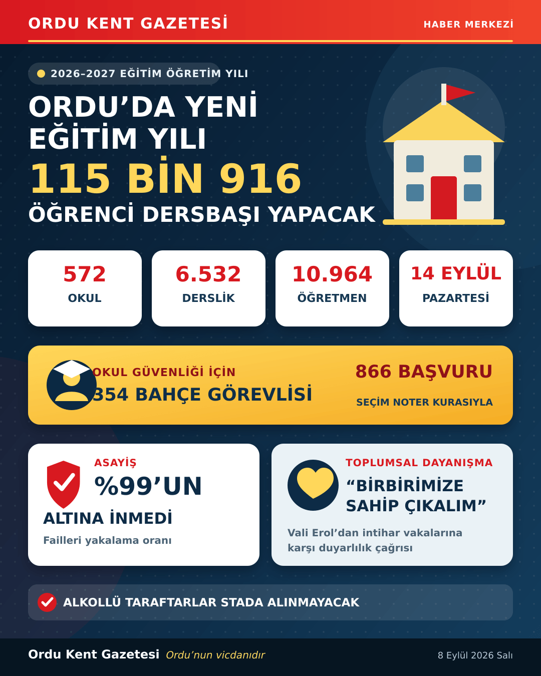 orduda-115-000-ogrenci-ders-basi-yapti.png